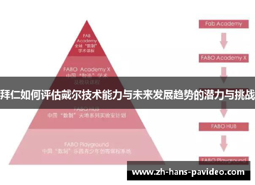 拜仁如何评估戴尔技术能力与未来发展趋势的潜力与挑战