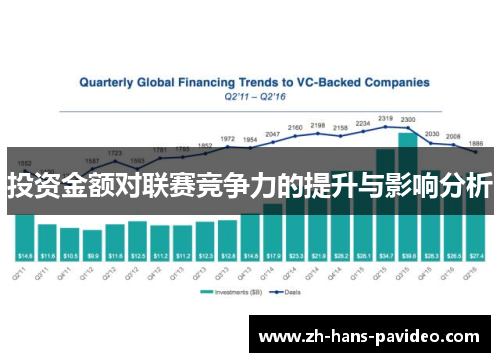 投资金额对联赛竞争力的提升与影响分析