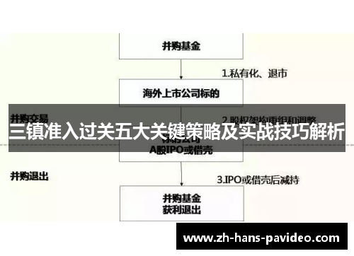 三镇准入过关五大关键策略及实战技巧解析