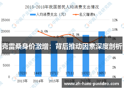 克雷桑身价激增：背后推动因素深度剖析