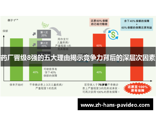 药厂晋级8强的五大理由揭示竞争力背后的深层次因素