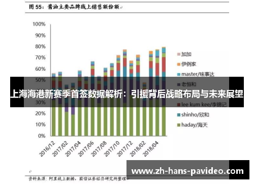 上海海港新赛季首签数据解析：引援背后战略布局与未来展望