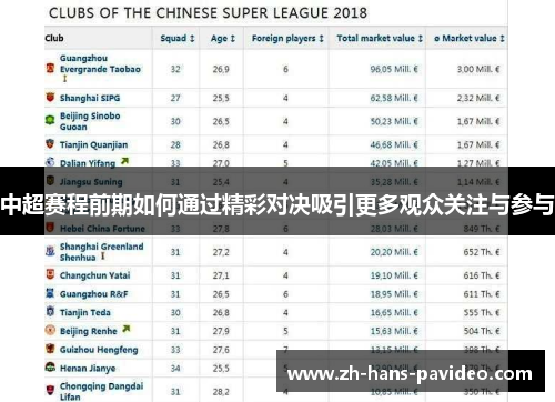 中超赛程前期如何通过精彩对决吸引更多观众关注与参与