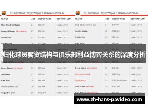 归化球员薪资结构与俱乐部利益博弈关系的深度分析