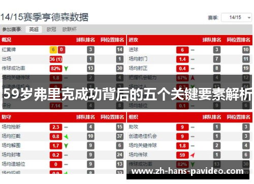 59岁弗里克成功背后的五个关键要素解析
