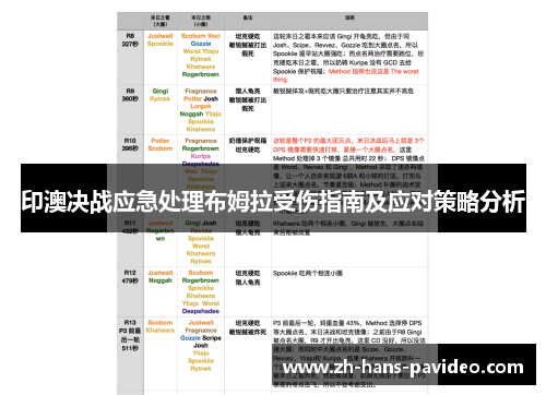 印澳决战应急处理布姆拉受伤指南及应对策略分析