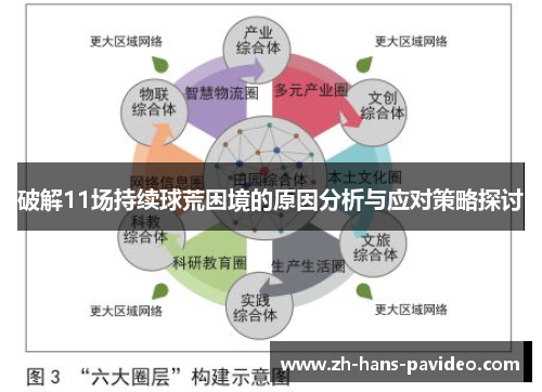 破解11场持续球荒困境的原因分析与应对策略探讨