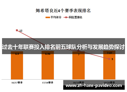 过去十年联赛投入排名前五球队分析与发展趋势探讨