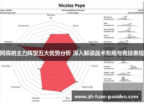 阿森纳主力阵型五大优势分析 深入解读战术布局与竞技表现
