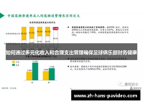 如何通过多元化收入和合理支出管理确保足球俱乐部财务健康