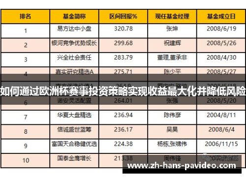 如何通过欧洲杯赛事投资策略实现收益最大化并降低风险