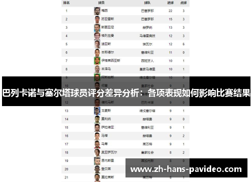 巴列卡诺与塞尔塔球员评分差异分析:各项表现如何影响比赛结果 巴列卡诺与塞尔塔球员评分差异分析:各项表现如何影响比赛结果