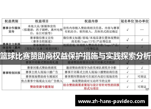 篮球比赛赞助商权益保护措施与实践探索分析