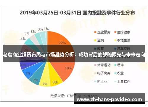 老詹商业投资布局与市场趋势分析：成功背后的战略眼光与未来走向