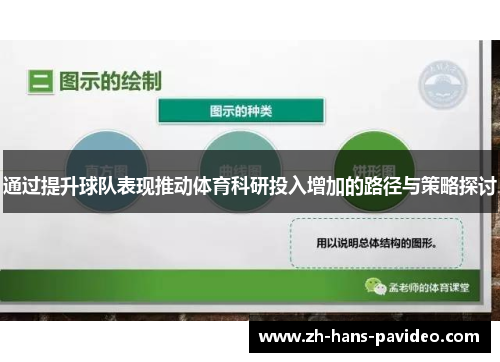 通过提升球队表现推动体育科研投入增加的路径与策略探讨
