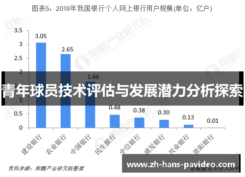 青年球员技术评估与发展潜力分析探索