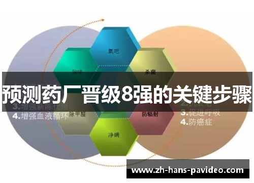 预测药厂晋级8强的关键步骤